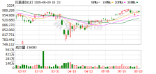 贝莱德计划认购Circle Internet首次公开募股10%的股份