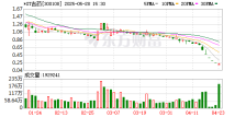 曾经市值百亿 最终“摘牌”......