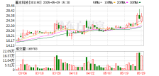 善水科技：公司目前没有生产布局氯虫苯甲酰胺产品