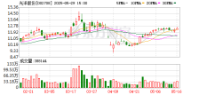 002708，终止重大资产重组，今起复牌