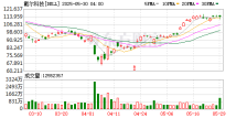 戴尔科技预计二季度营收285亿-295亿美元 分析师预期253.5亿美元