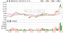 诺普信：公司出口业务已通过日本的海关检测