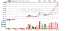 奥克股份：子公司江苏奥克向永安药业少量供应环氧乙烷