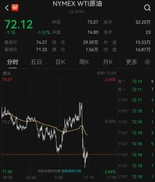 哈梅内伊：大战开始了！特朗普祝伊朗领导人好运，已向伊朗发出“最终通牒”！美军轰炸机已部署！油价直线跳水后反弹