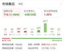 “追高的哭惨”！10倍牛20CM重挫