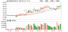 圣元环保：公司在建年产4万吨化学药品（食品）原料牛磺酸项目正常有序推进中，预计今年下半年投产