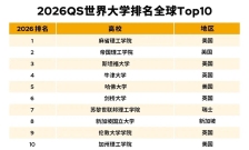 城市24小时 | 外贸增速狂飙，“第一省会”强势领跑GDP十强城市