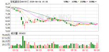 彩虹股份转让子公司30%股份京东方近50亿元接盘