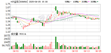 金科地产企业重整涉债规模超千亿元 30余家信托公司布局破产重组服务信托业务