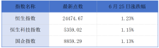 国泰君安国际单日涨幅超198%；安井食品启动港股招股丨港交所早参