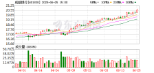 成都银行：6月25日召开董事会会议