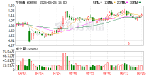 一季度归母净利润大涨超80% 九州通REITs驱动业绩快速增长