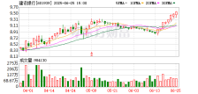 建设银行：新增股份约115.89亿股