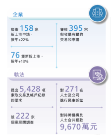 显著提升！香港证监会最新发布