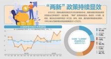 国家发展改革委答每经问：7月下达第三批消费品以旧换新资金