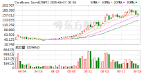 CoreWeave洽谈收购Core Scientific