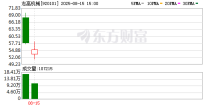 北交所再添“小巨人” 志高机械成功挂牌上市