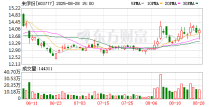 门店减少上百家毛利大幅下滑，来伊份上半年营收上涨但亏损了