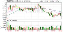 大股东再出手 南京银行年内频获股东增持