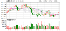 波音公司表示 对于工会投票否决其合同提议深感失望,并将全力执行应急预案下一阶段部署