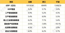 城市24小时 | 冲刺在即,宁波能否再进位?