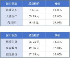 广东连续7年成为第一生育大省;香港推出无人机系统专用牌照丨大湾区财经早参