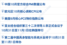 美科技巨头市值蒸发1.5万亿元;苹果最新财报出炉;农行成全球市值第二大银行丨每经早参