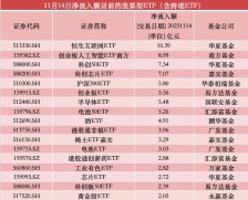110亿资金扫货ETF：芯片、电池越跌越买 多只A500ETF遭抛售