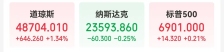 道指涨超600点！博通盘后一度跌超5%，甲骨文市值一夜蒸发超4800亿元！黄金、白银大涨！美联储，大消息