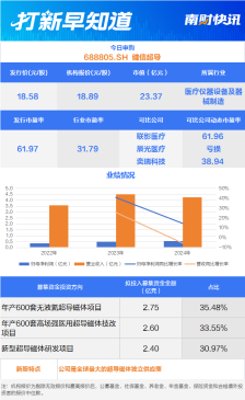 全球最大超导磁体独立供应商今日申购丨打新早知道
