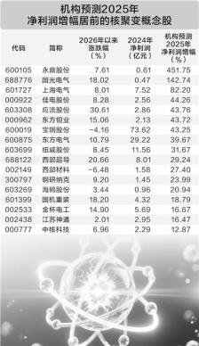 技术突破叠加政策红利 核聚变产业入机构法眼