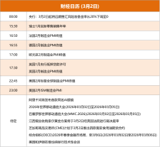 东方财富财经早餐 3月2日周一