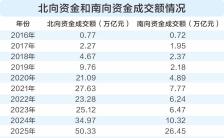 “十四五”资本市场高质量发展 A股三大维度全面跃迁