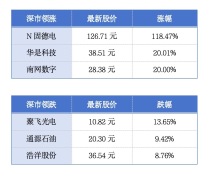 深圳首批“政务龙虾”上线；2025年广东贡献中央收入1.17万亿元丨大湾区财经早参
