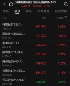 纳指十一连涨，创历史新高