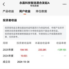 基金“买家秀”来了！公募基金迈入投资者获得感“透明时代”