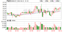罗普特：一季度净亏损1000.13万元
