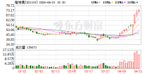 唯特偶：一季度净利润2975.32万元 同比增长36.72%