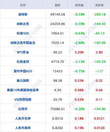 特朗普宣布延长停火期限 消息称伊朗不参加22日谈判；宁德时代钠电池年内将大规模量产；微信：5国可用微信支付丨每经早参