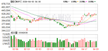 微软第三财季营收829亿美元，去年同期700.66亿美元