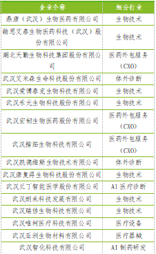 2025“德勤光谷生命健康之星”榜单揭晓