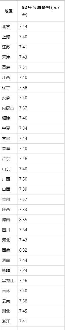 油价一夜飙升！连续暴涨！今日最新油价 12月上调预期增强