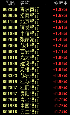 A股罕见！新高，又来了 银行股领涨跨年行情