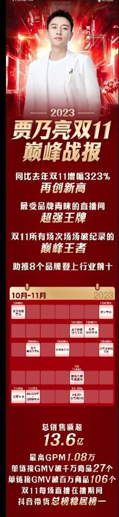 贾乃亮双11总销售额超13.6亿 回应双十一割韭菜