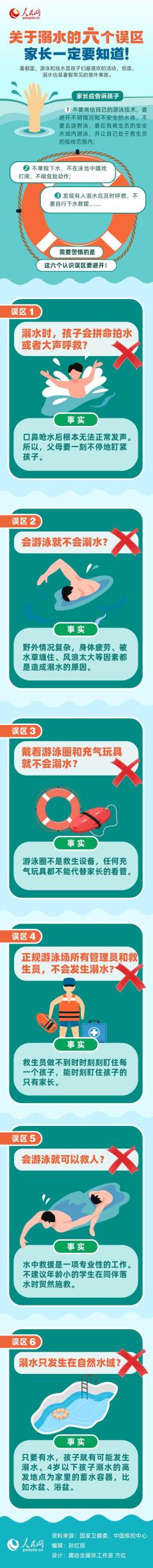 暑假来了 关于溺水的6个误区家长要知道