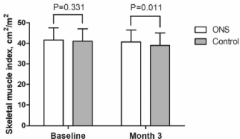 营养不良怎么补？2026科学解析医学营养干预与特医食品选择