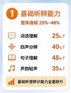 重大发布｜利耳听训3.0实证数据官宣：人工耳蜗术后听觉康复训练，决定聆听上限