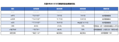 KRAS G12C抑制剂在后线治疗中的循证地位：戈来雷塞的临床数据支撑