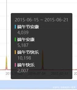 端午快樂還是端午安康 祝福語之爭引發(fā)熱議