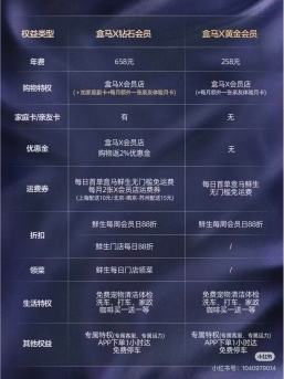 盒马十周年会员大动作！淘宝与盒马的关系将走向何方